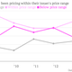 Image for article titled Tech IPOs went from frenzy to fizzle in about a month